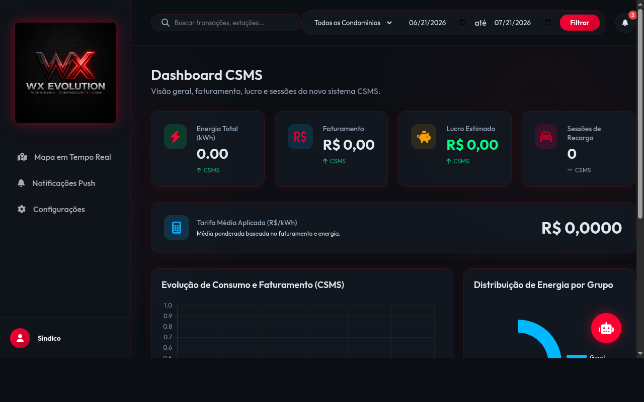 Dashboard WX Solutions Mockup